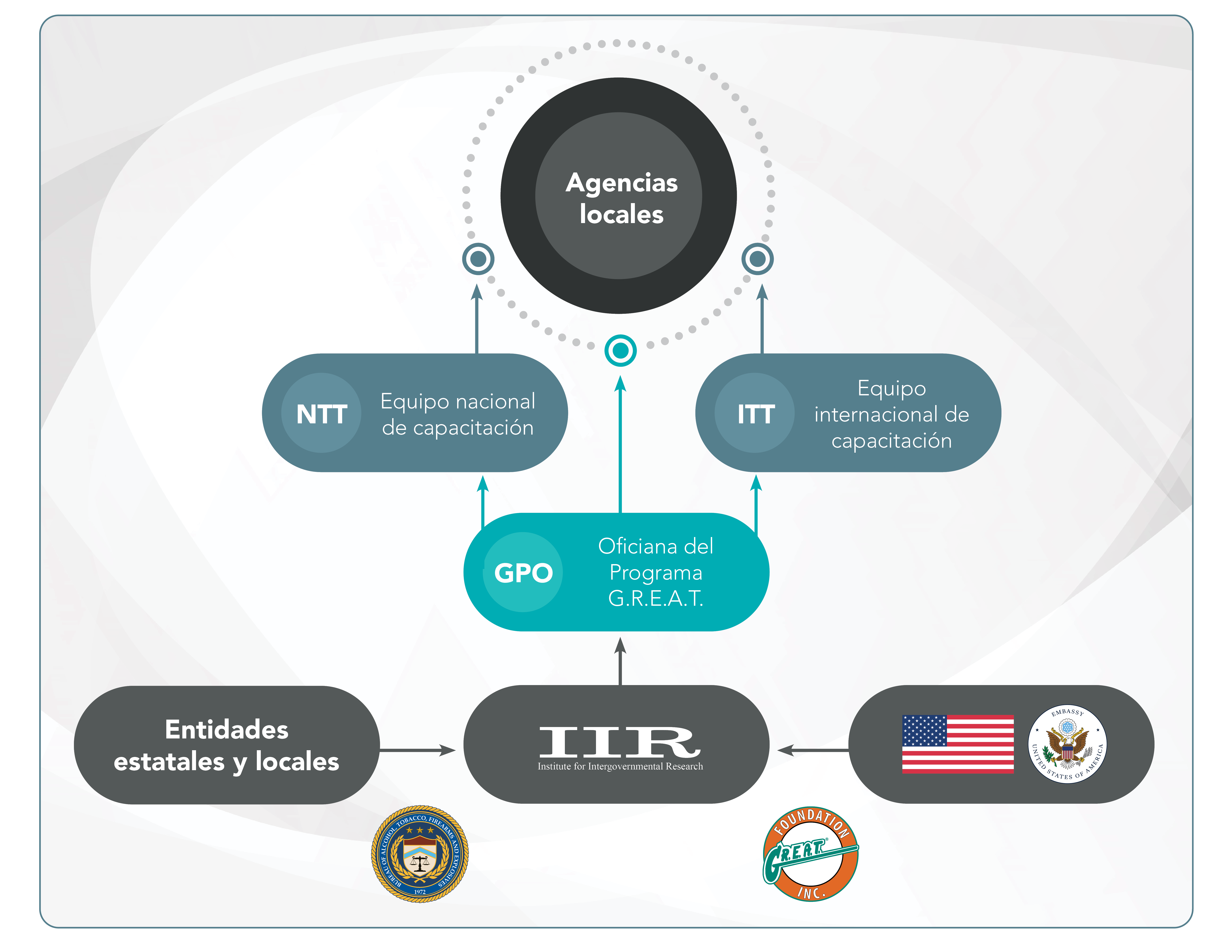 Estructura Organizativa